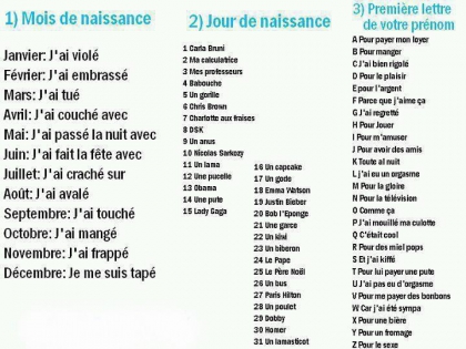 Faite le test
