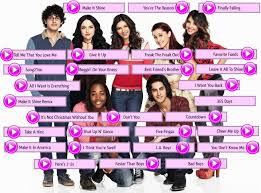 les chanson vicTORIous