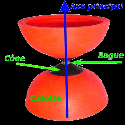 les diabolo - photo 3