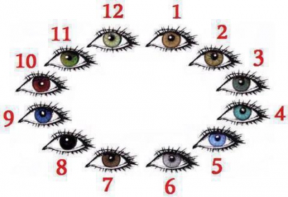 quelle  est la couleur de t'es yeux