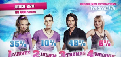 Les estimation... :3