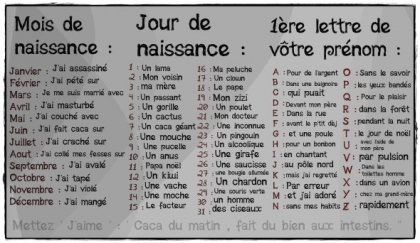 Qui etes vous vraiment ? Faite le test !