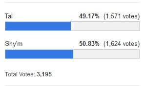 Voila Le Score De Shy'm Et Tal