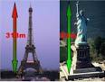 La tour eiffel vs La statue de la libert.