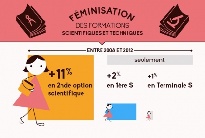 Les 5 pires clichs sur les filles et la science. - photo 2