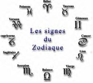 Les 12 signes du zodiaque 