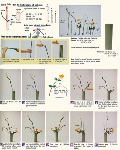 *o*[La culture Jap']*o* Art floral Jap' !