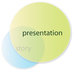 presentation