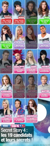 voici les secrets des candidats de secret story 4