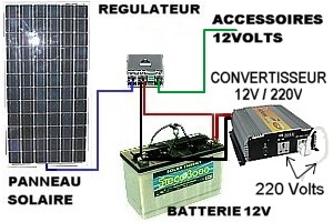 comment ca mache ce truc