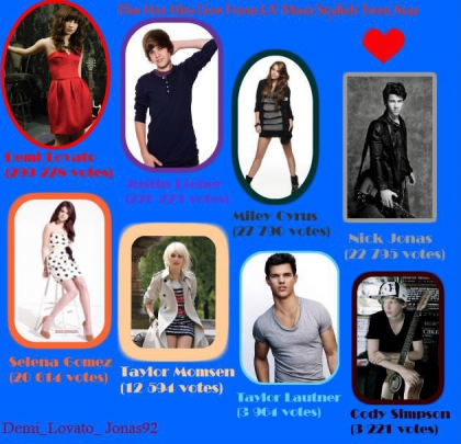 Demi Lovato, son sens du style reconnu